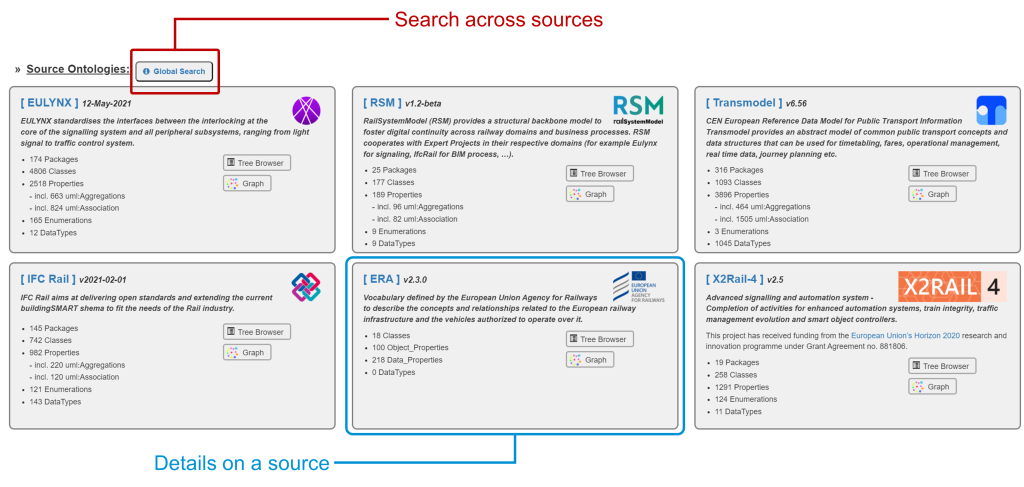 Access to OntoRail Global Search from the Main Panel