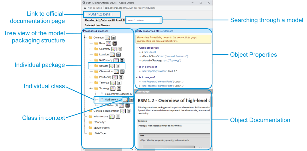Overview of the OntoRail Tree Browser window